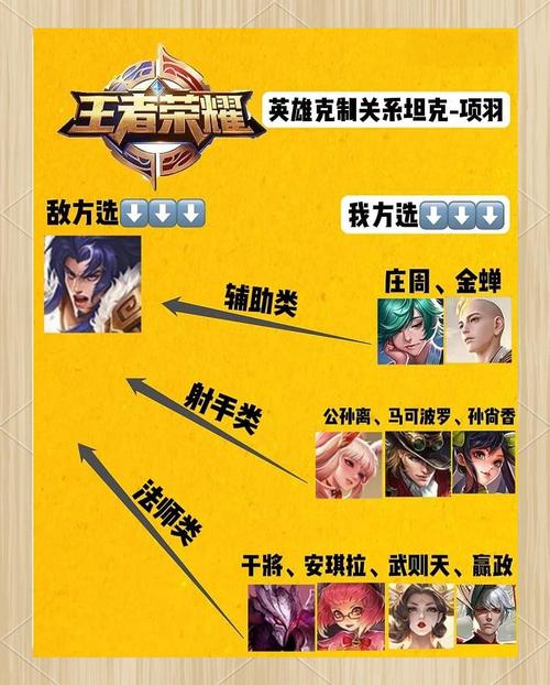 王者荣耀项羽新手教程?王者荣耀项羽新手玩法-第3张图片-93游戏 王者荣耀项羽新手教程?王者荣耀项羽新手玩法-第3张图片-93游戏