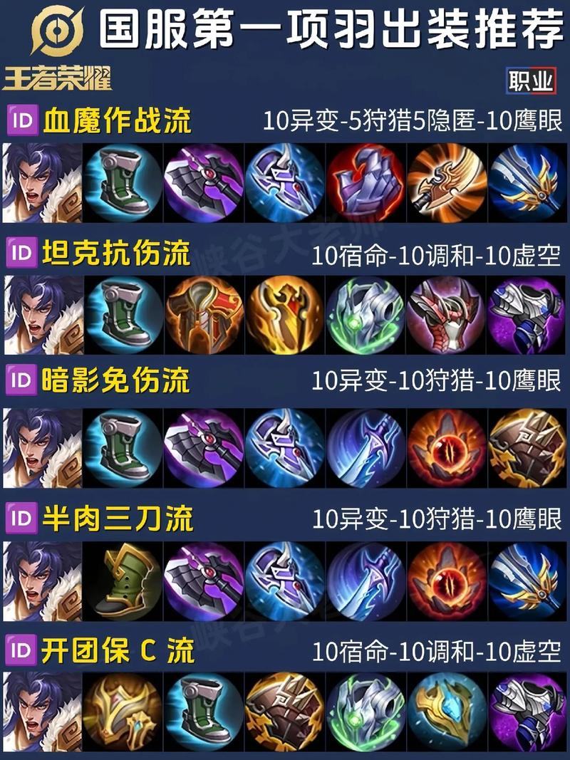 王者荣耀项羽新手教程?王者荣耀项羽新手玩法-第7张图片-93游戏 王者荣耀项羽新手教程?王者荣耀项羽新手玩法-第7张图片-93游戏