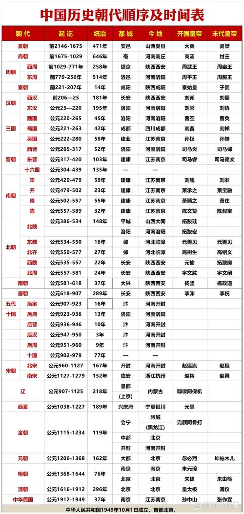 缭乱商朝攻略,缭乱商朝的十个问题答案-第1张图片-93游戏 缭乱商朝攻略,缭乱商朝的十个问题答案-第1张图片-93游戏