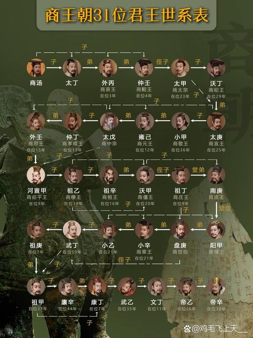 缭乱商朝攻略,缭乱商朝的十个问题答案-第2张图片-93游戏 缭乱商朝攻略,缭乱商朝的十个问题答案-第2张图片-93游戏