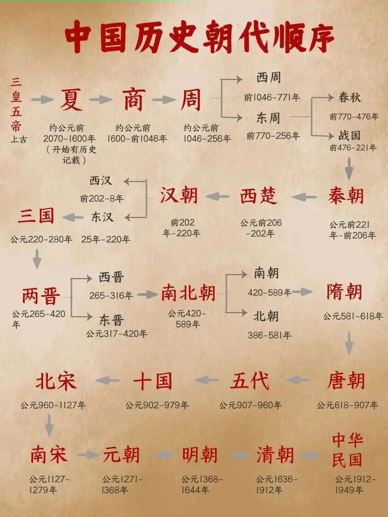 缭乱商朝攻略,缭乱商朝的十个问题答案-第3张图片-93游戏 缭乱商朝攻略,缭乱商朝的十个问题答案-第3张图片-93游戏