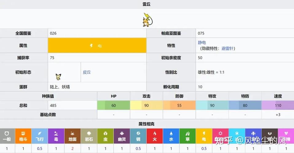 雷丘学技能?雷丘值得练吗-第6张图片-93游戏 雷丘学技能?雷丘值得练吗-第6张图片-93游戏
