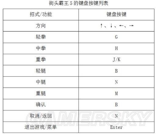街霸5技能表，街霸5技能表手柄-第5张图片-93游戏