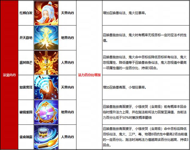 精灵世界手游攻略?精灵世界ol?-第4张图片-93游戏 精灵世界手游攻略?精灵世界ol?-第4张图片-93游戏