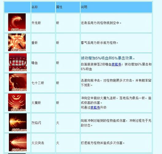 孙悟空主加技能?孙悟空技能加点顺序?-第4张图片-93游戏 孙悟空主加技能?孙悟空技能加点顺序?-第4张图片-93游戏