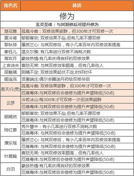 qq仙侠传九重天攻略?仙侠传主线任务-第2张图片-93游戏 qq仙侠传九重天攻略?仙侠传主线任务-第2张图片-93游戏