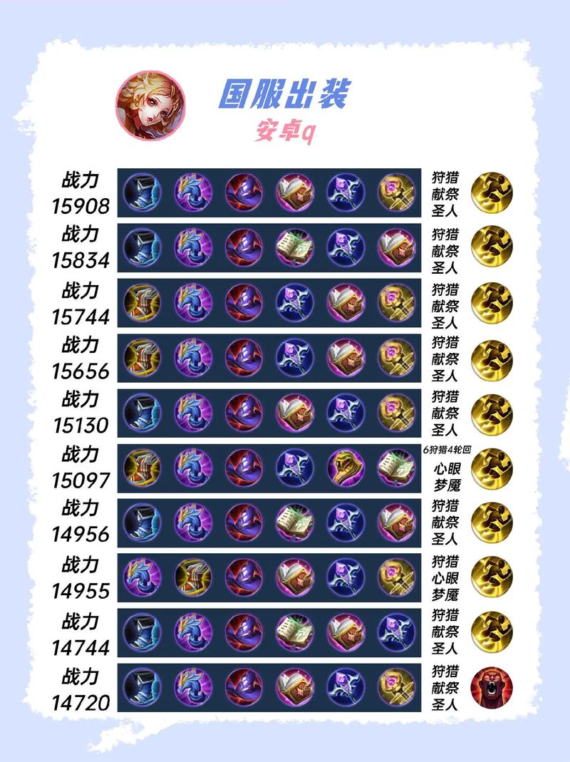 王者荣耀教程星空,王者荣耀星空梦想怎么获得-第4张图片-93游戏 王者荣耀教程星空,王者荣耀星空梦想怎么获得-第4张图片-93游戏