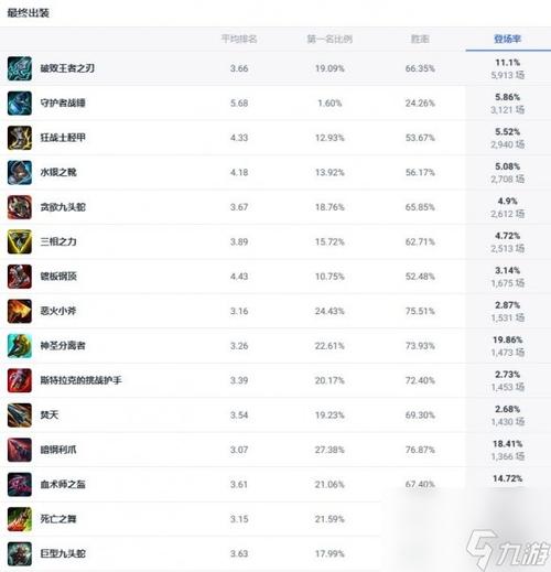巨魔打野攻略?巨魔打野主什么副什么?-第2张图片-93游戏 巨魔打野攻略?巨魔打野主什么副什么?-第2张图片-93游戏