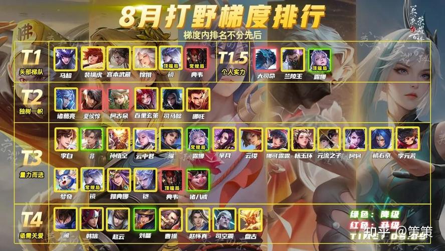 王者荣耀教程打野?王者荣耀打野基础教程-第4张图片-93游戏 王者荣耀教程打野?王者荣耀打野基础教程-第4张图片-93游戏