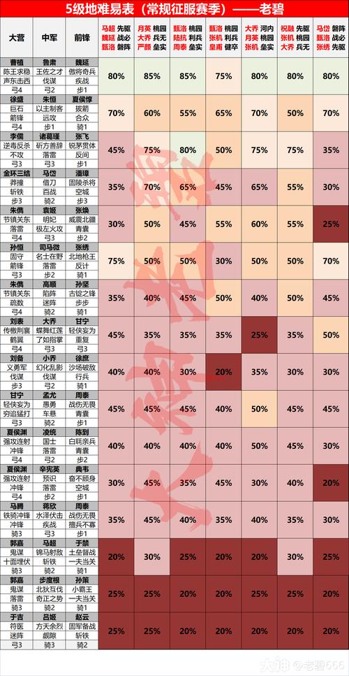 王者荣耀开荒教程,王者荣耀开荒什么意思-第3张图片-93游戏 王者荣耀开荒教程,王者荣耀开荒什么意思-第3张图片-93游戏