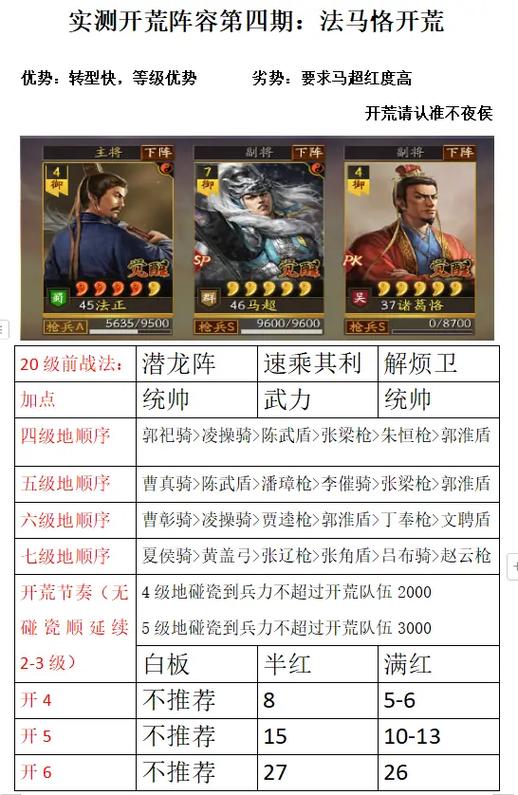 王者荣耀开荒教程,王者荣耀开荒什么意思-第5张图片-93游戏 王者荣耀开荒教程,王者荣耀开荒什么意思-第5张图片-93游戏