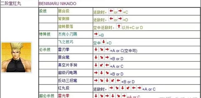 王者荣耀亚瑟菜鸟教程?王者荣耀亚瑟教程视频教程-第1张图片-93游戏 王者荣耀亚瑟菜鸟教程?王者荣耀亚瑟教程视频教程-第1张图片-93游戏