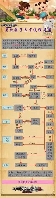 大话西游2种植业攻略,大话西游2种植业种什么快-第7张图片-93游戏 大话西游2种植业攻略,大话西游2种植业种什么快-第7张图片-93游戏