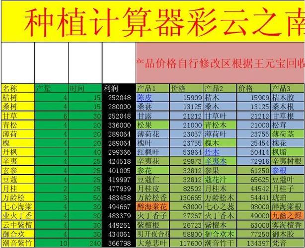 大话西游2种植业攻略,大话西游2种植业种什么快-第8张图片-93游戏 大话西游2种植业攻略,大话西游2种植业种什么快-第8张图片-93游戏