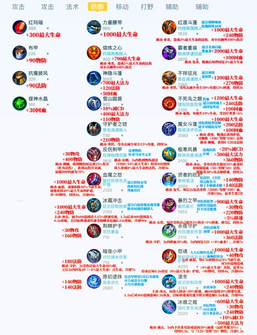 王者荣耀新手装备教程?王者荣耀装备新手入门?-第1张图片-93游戏 王者荣耀新手装备教程?王者荣耀装备新手入门?-第1张图片-93游戏