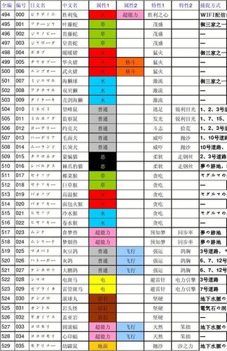 黑白详细攻略,黑白二攻略图文攻略-第2张图片-93游戏 黑白详细攻略,黑白二攻略图文攻略-第2张图片-93游戏