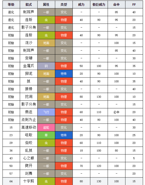 铁面忍者技能?铁面忍者招式表-第5张图片-93游戏 铁面忍者技能?铁面忍者招式表-第5张图片-93游戏