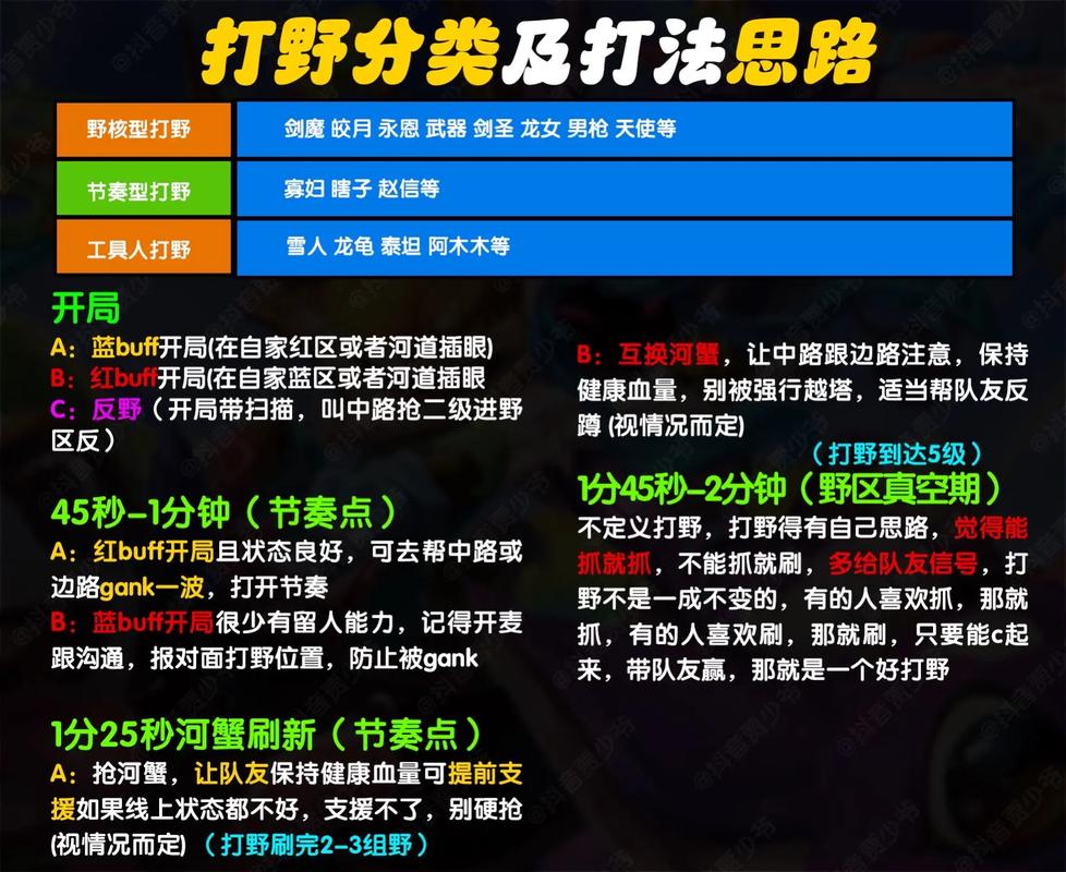 王者荣耀盲僧教程?王者里的盲僧叫啥-第3张图片-93游戏 王者荣耀盲僧教程?王者里的盲僧叫啥-第3张图片-93游戏