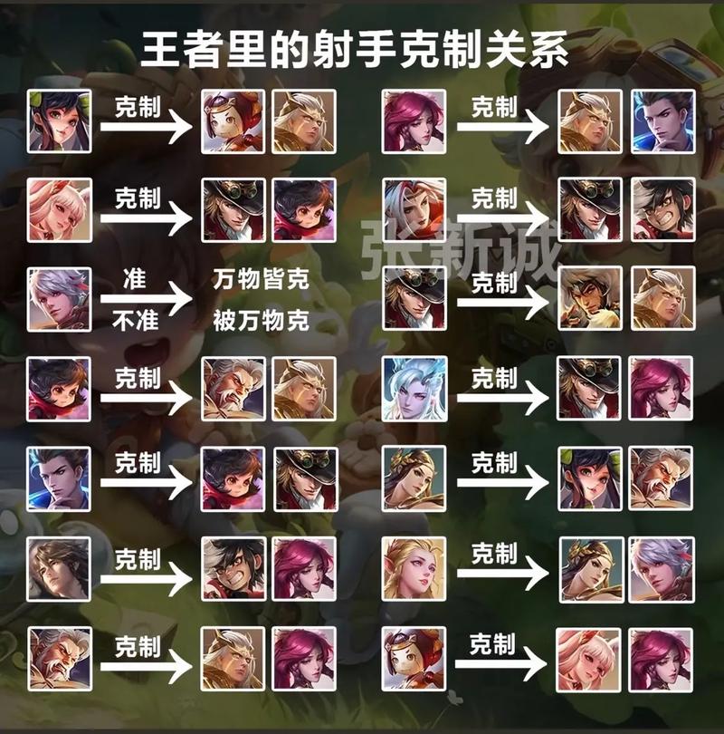 王者荣耀战队活跃教程,王者荣耀战队活跃点如何才能得不到-第5张图片-93游戏 王者荣耀战队活跃教程,王者荣耀战队活跃点如何才能得不到-第5张图片-93游戏