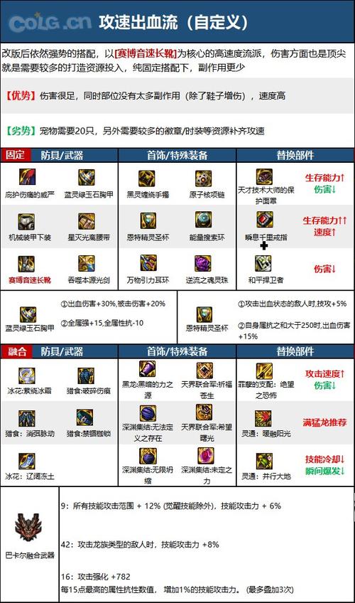 疾风剑魂技能,疾风剑魂技能解析-第3张图片-93游戏 疾风剑魂技能,疾风剑魂技能解析-第3张图片-93游戏