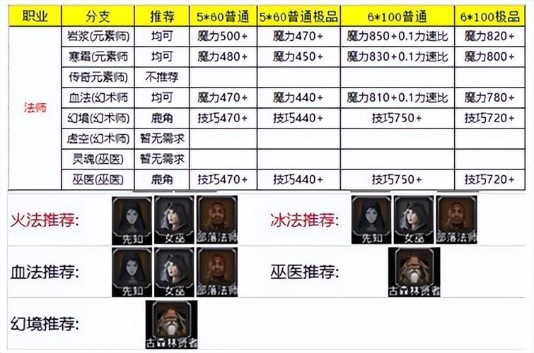 强弓偷技能?强弓怎么用?-第4张图片-93游戏 强弓偷技能?强弓怎么用?-第4张图片-93游戏