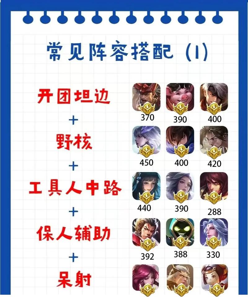 王者荣耀职业bp教程?王者中bp-第3张图片-93游戏 王者荣耀职业bp教程?王者中bp-第3张图片-93游戏
