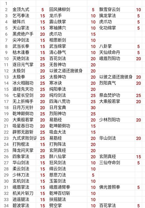 衡山派技能?衡山派三大绝技-第7张图片-93游戏 衡山派技能?衡山派三大绝技-第7张图片-93游戏