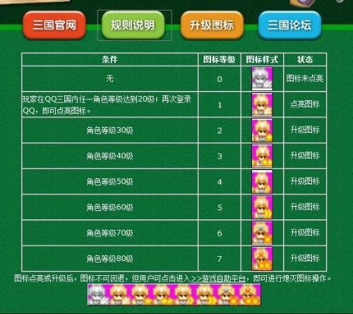 qq三国卡79赚钱攻略，三国卡79赚钱攻略大全-第2张图片-93游戏