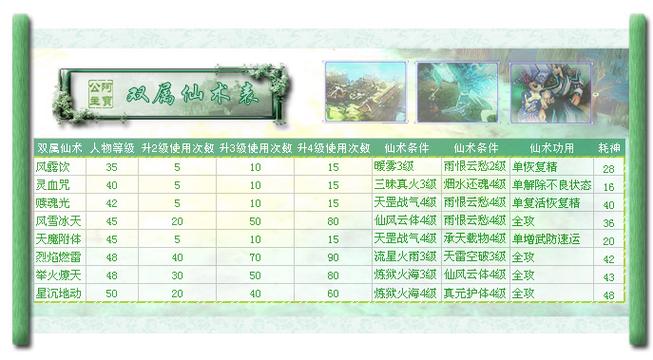 仙3外传图文攻略?仙3外传完美攻略?-第2张图片-93游戏 仙3外传图文攻略?仙3外传完美攻略?-第2张图片-93游戏