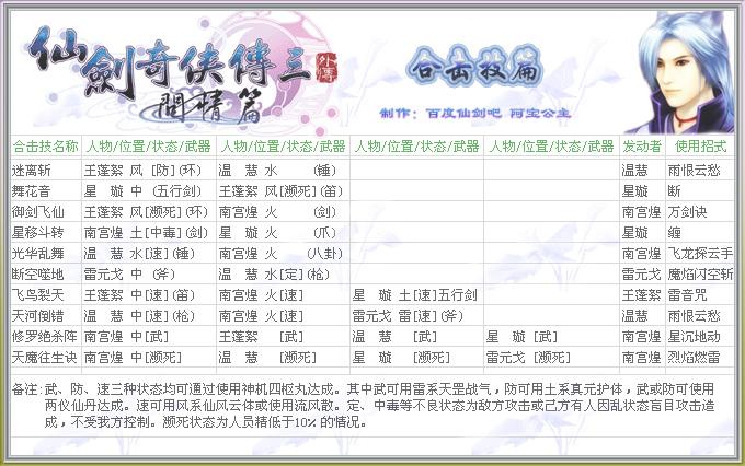仙3外传图文攻略?仙3外传完美攻略?-第6张图片-93游戏 仙3外传图文攻略?仙3外传完美攻略?-第6张图片-93游戏