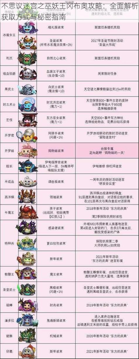 巫妖王冈布奥攻略？巫妖王冈布奥试炼怎么过？-第2张图片-93游戏