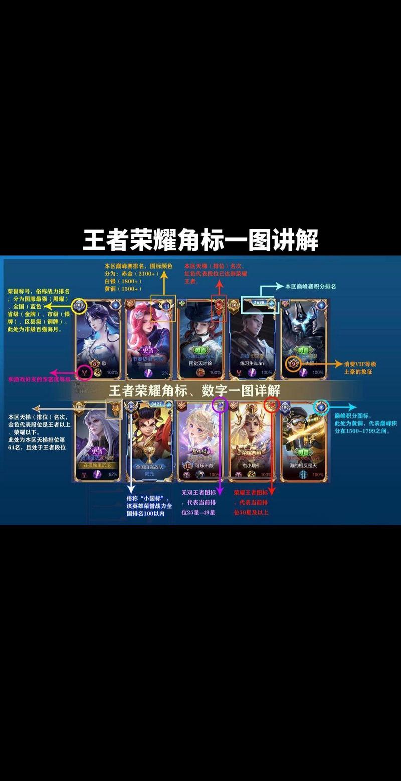 王者荣耀美化框教程?王者美化包教程?-第4张图片-93游戏 王者荣耀美化框教程?王者美化包教程?-第4张图片-93游戏
