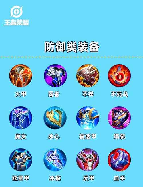 王者荣耀装备教程图解,王者荣耀装备使用技巧-第7张图片-93游戏 王者荣耀装备教程图解,王者荣耀装备使用技巧-第7张图片-93游戏