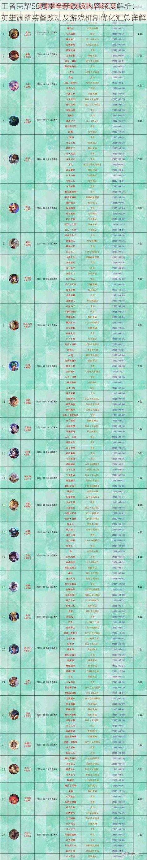 王者荣耀s8白起教程?王者荣耀 白起怎么玩?-第6张图片-93游戏 王者荣耀s8白起教程?王者荣耀 白起怎么玩?-第6张图片-93游戏
