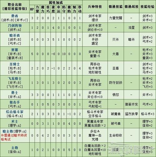 武斗家技能,武斗家堆什么属性-第3张图片-93游戏 武斗家技能,武斗家堆什么属性-第3张图片-93游戏