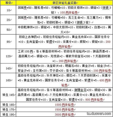盛世征途攻略,盛世征途怀旧版手游-第7张图片-93游戏 盛世征途攻略,盛世征途怀旧版手游-第7张图片-93游戏