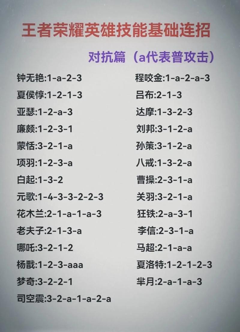 王者荣耀详细英雄教程?王者荣耀详细英雄教程怎么获得-第6张图片-93游戏 王者荣耀详细英雄教程?王者荣耀详细英雄教程怎么获得-第6张图片-93游戏