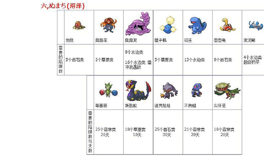 阿柏怪技能,阿柏怪配招游民星空-第2张图片-93游戏 阿柏怪技能,阿柏怪配招游民星空-第2张图片-93游戏