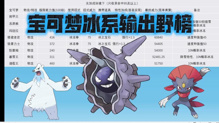 象牙猪的技能?象牙猪技能等级表?-第4张图片-93游戏 象牙猪的技能?象牙猪技能等级表?-第4张图片-93游戏