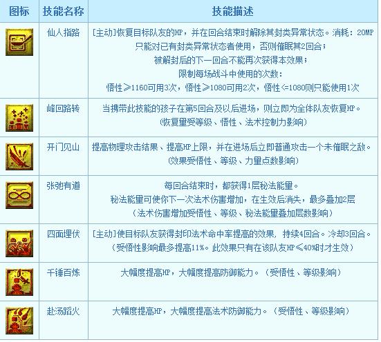 hs孩子技能?新版孩子技能-第5张图片-93游戏 hs孩子技能?新版孩子技能-第5张图片-93游戏