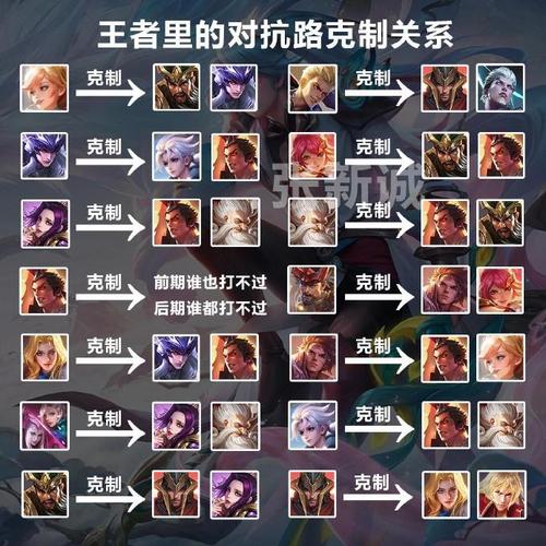 王者荣耀老表教程?王者老表在哪里直播-第4张图片-93游戏 王者荣耀老表教程?王者老表在哪里直播-第4张图片-93游戏