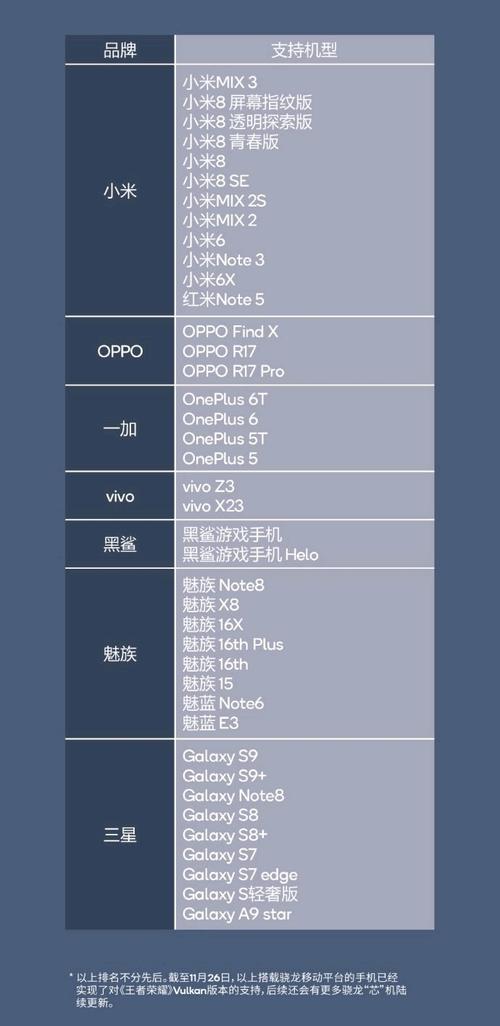 王者荣耀开启vulkan教程,王者荣耀怎样开启-第5张图片-93游戏 王者荣耀开启vulkan教程,王者荣耀怎样开启-第5张图片-93游戏