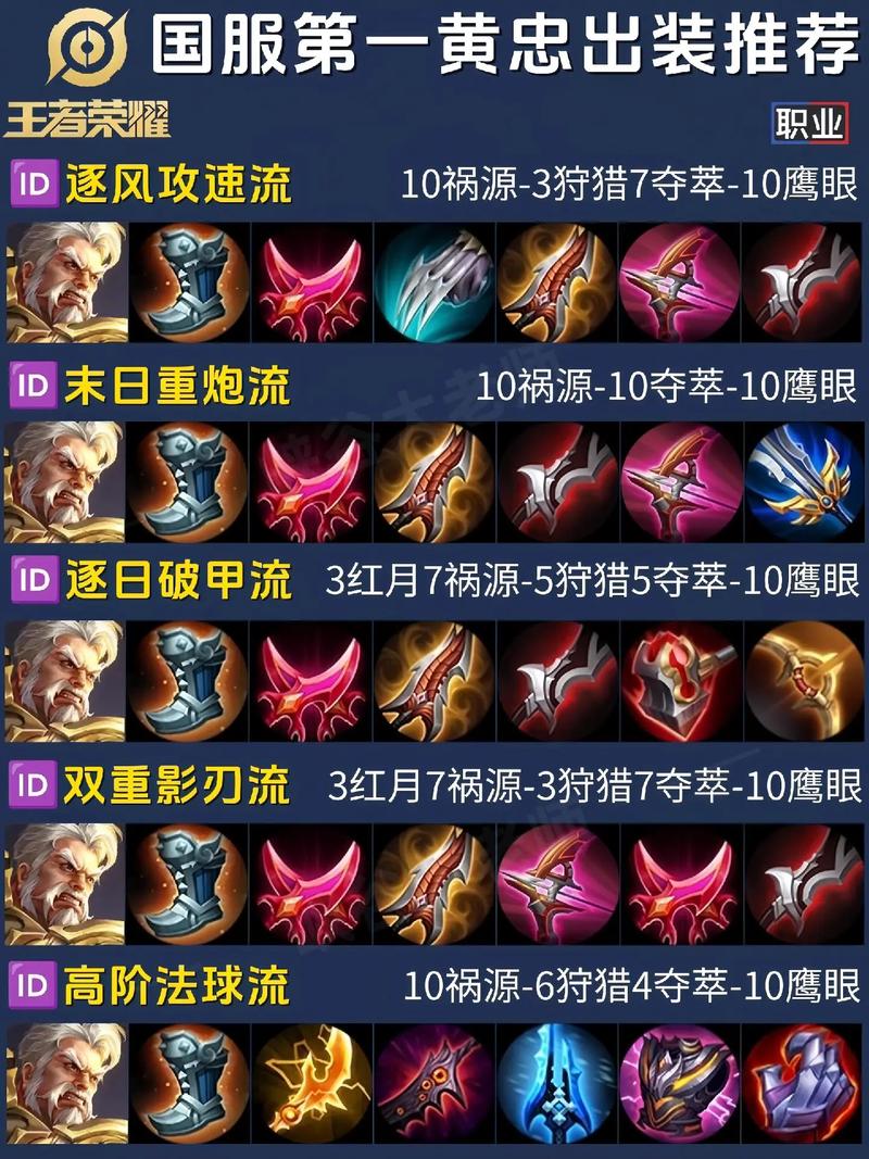 王者荣耀黄忠打野教程,黄忠怎么打野-第4张图片-93游戏 王者荣耀黄忠打野教程,黄忠怎么打野-第4张图片-93游戏