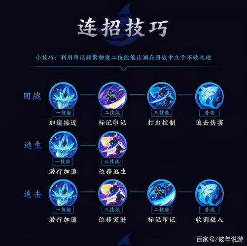 王者荣耀的英雄教程?王者荣耀所有英雄教程-第4张图片-93游戏 王者荣耀的英雄教程?王者荣耀所有英雄教程-第4张图片-93游戏