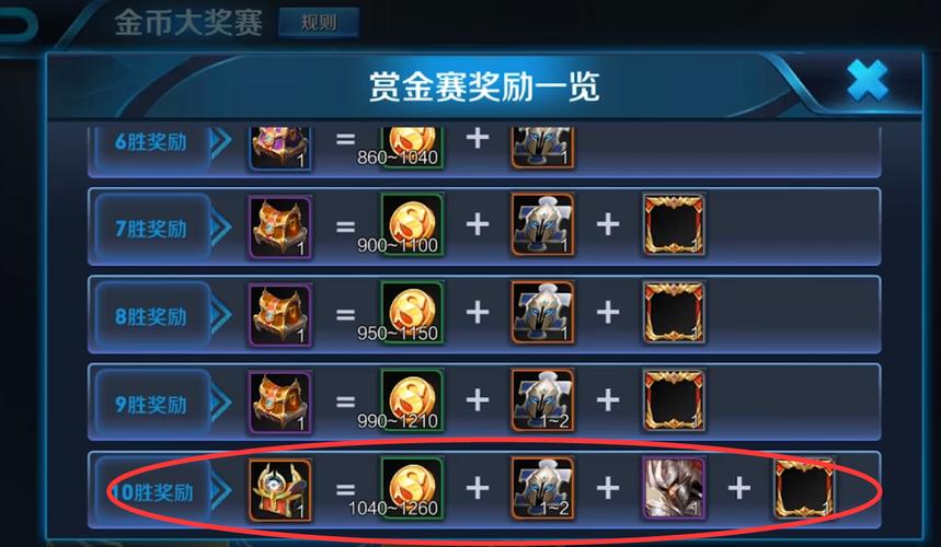 王者荣耀金币教程？王者荣耀金币如何赚取-第4张图片-93游戏