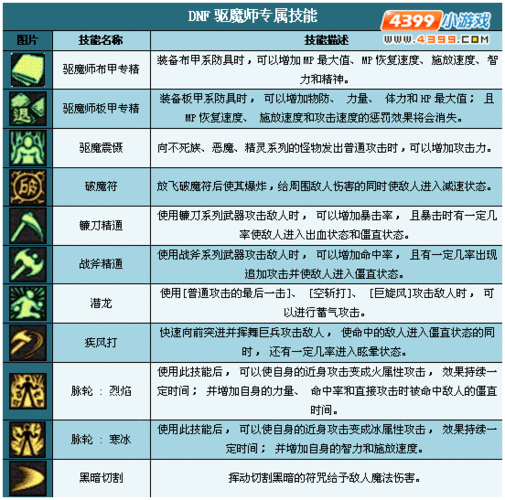 驱魔学技能?驱魔技能展示?-第1张图片-93游戏 驱魔学技能?驱魔技能展示?-第1张图片-93游戏