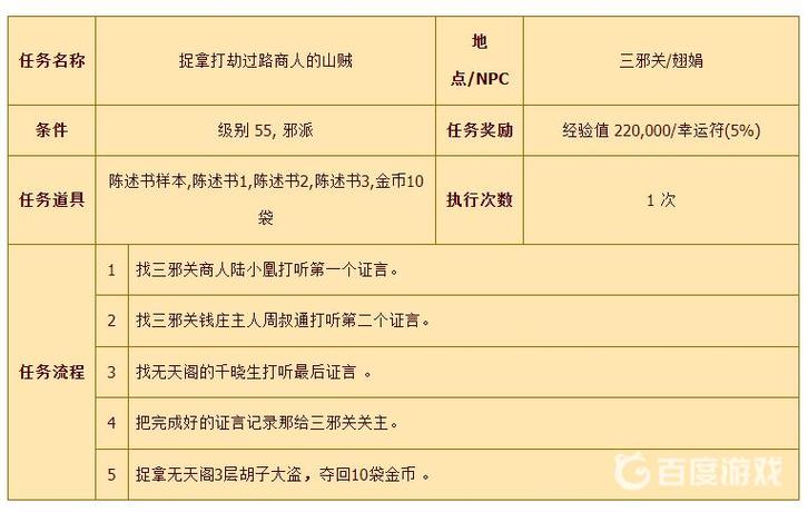 东邪西毒攻略?东邪西毒详细剧情-第8张图片-93游戏 东邪西毒攻略?东邪西毒详细剧情-第8张图片-93游戏