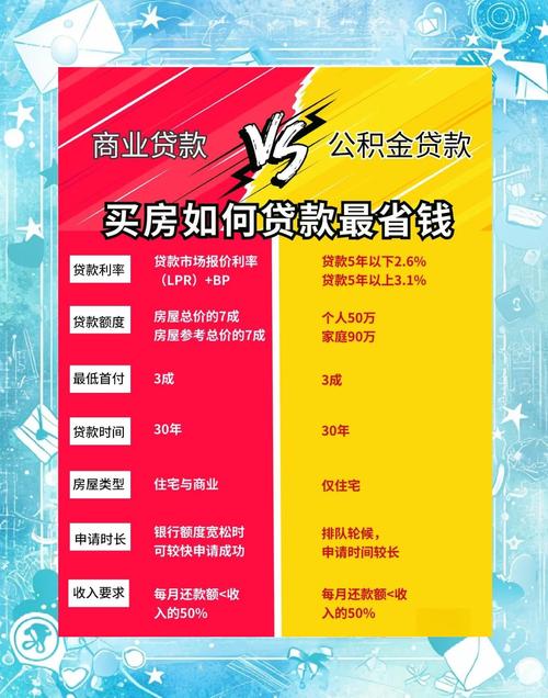 抵押贷款攻略?抵押贷款如何贷-第1张图片-93游戏 抵押贷款攻略?抵押贷款如何贷-第1张图片-93游戏
