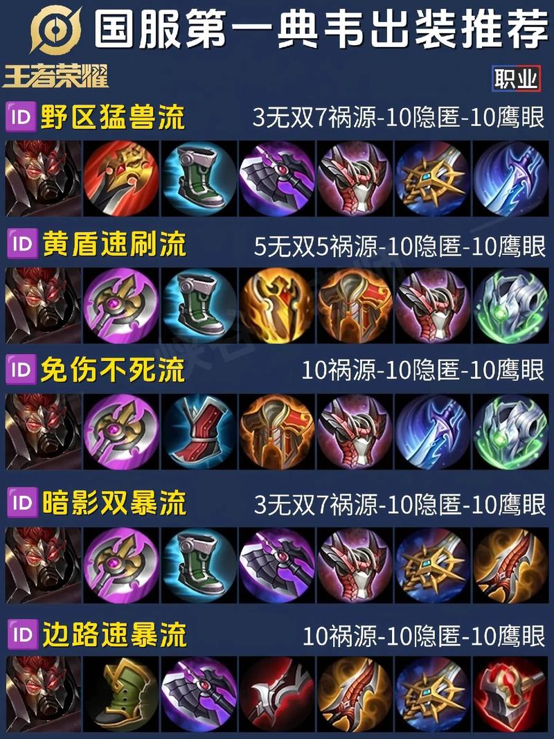 王者荣耀典韦教程?王者荣耀典韦教学2021-第2张图片-93游戏 王者荣耀典韦教程?王者荣耀典韦教学2021-第2张图片-93游戏