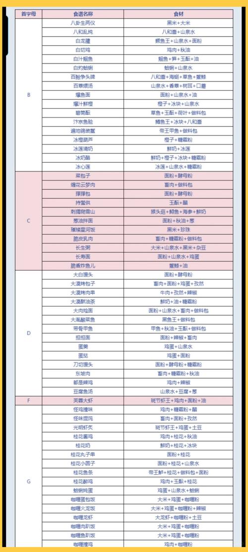 仙游记技能?仙游记游戏-第3张图片-93游戏 仙游记技能?仙游记游戏-第3张图片-93游戏